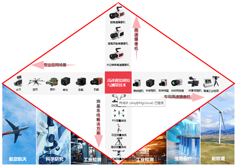 �������ǲ�(�й�)����-�ٷ���վ